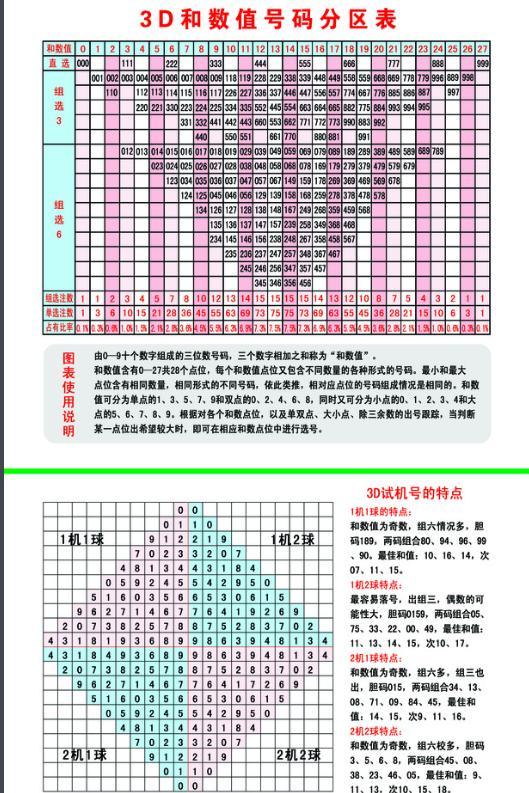 探索未来，揭秘3D试机号背后的精准预测号码之道