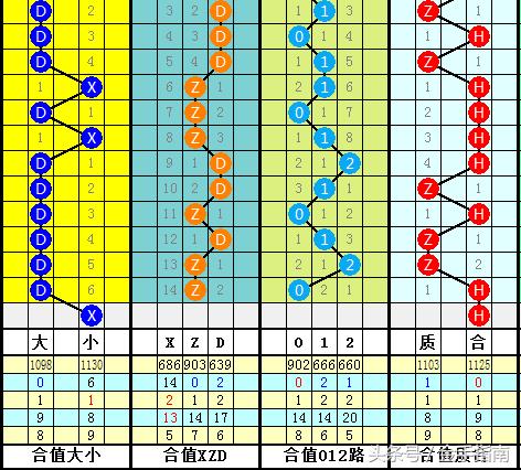 数字背后的故事/揭秘