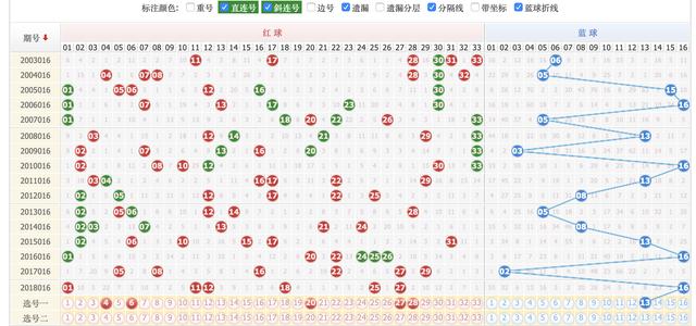 双色球周走势分析，探寻周二之神秘图表