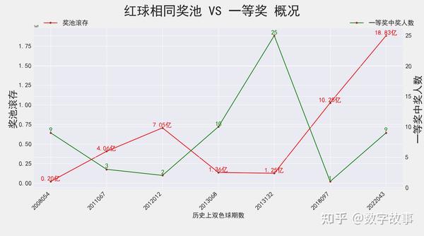 双色球走势图分析软件