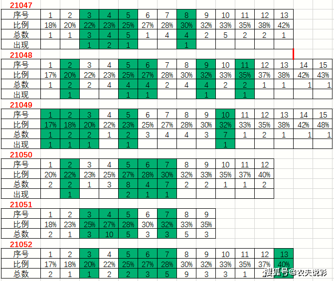 查询结果及分析