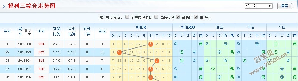 新浪彩票，排列三综合走势图表深度解析