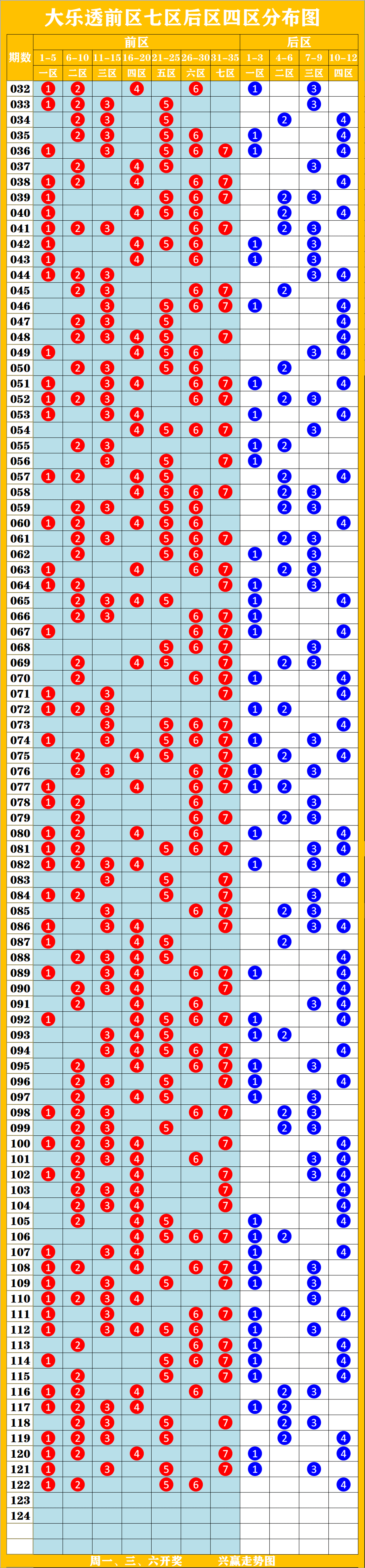 排列三综合走势图和值研究