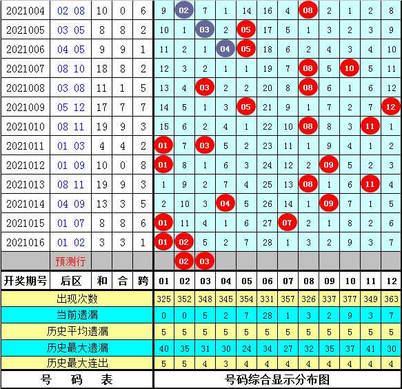 新浪彩票的排列三综合走势图，解读数字彩票的魅力与策略