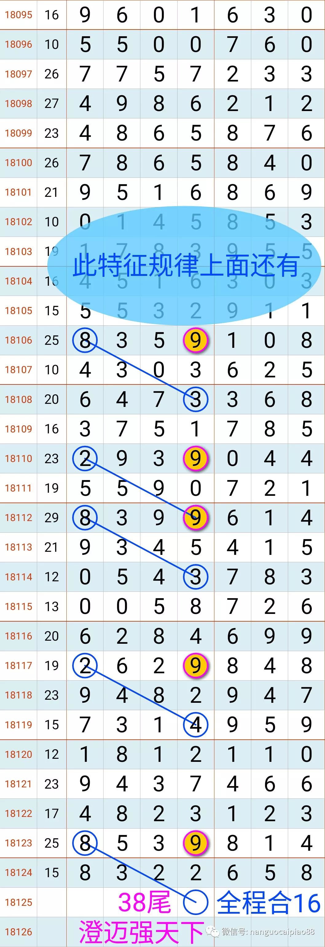 探索排列五预测澳客网的世界