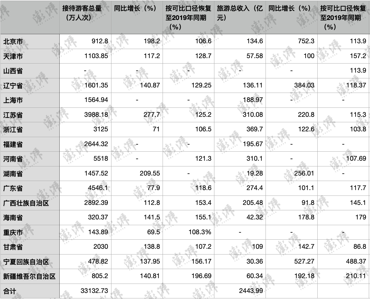 幸运数字分析