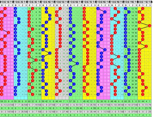 浙江双色球走势图2超长版2024年走势解析与预测