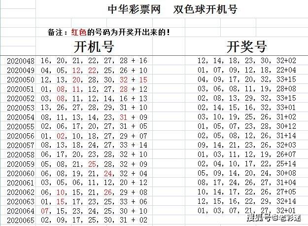 双色球开机号，揭秘彩票背后的神秘数字