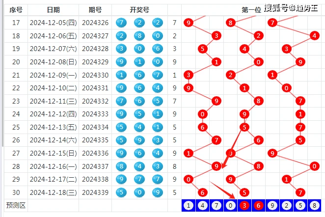 彩票预测智能化时代