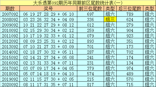 大乐透前区尾数分解