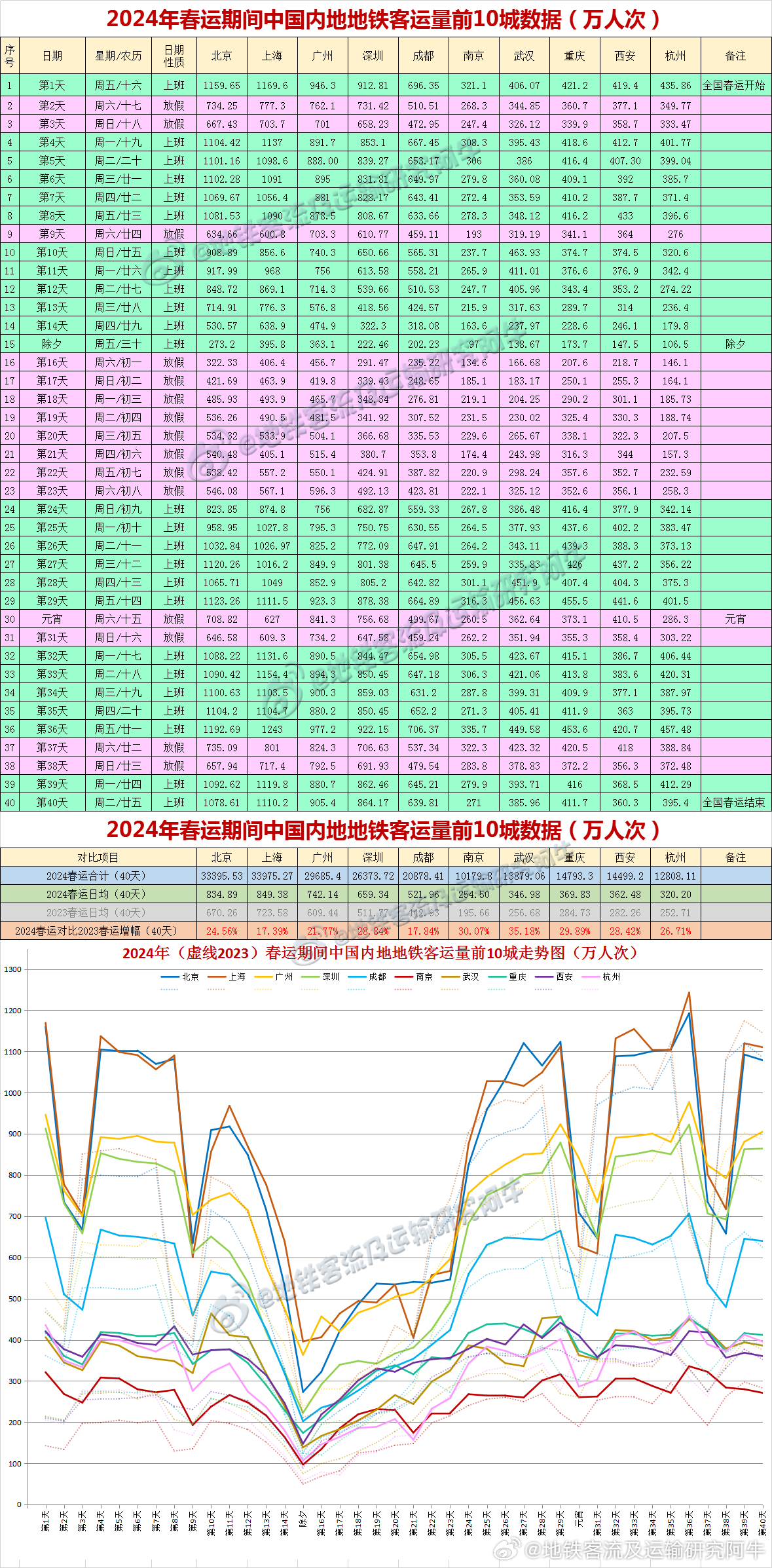 11选走势图揭秘