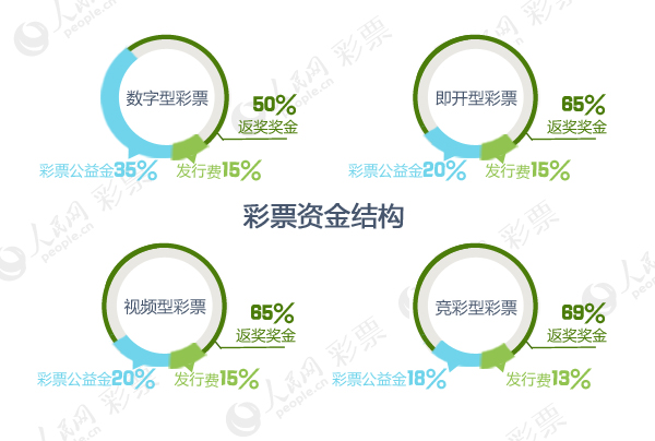 数字彩票神秘面纱探索