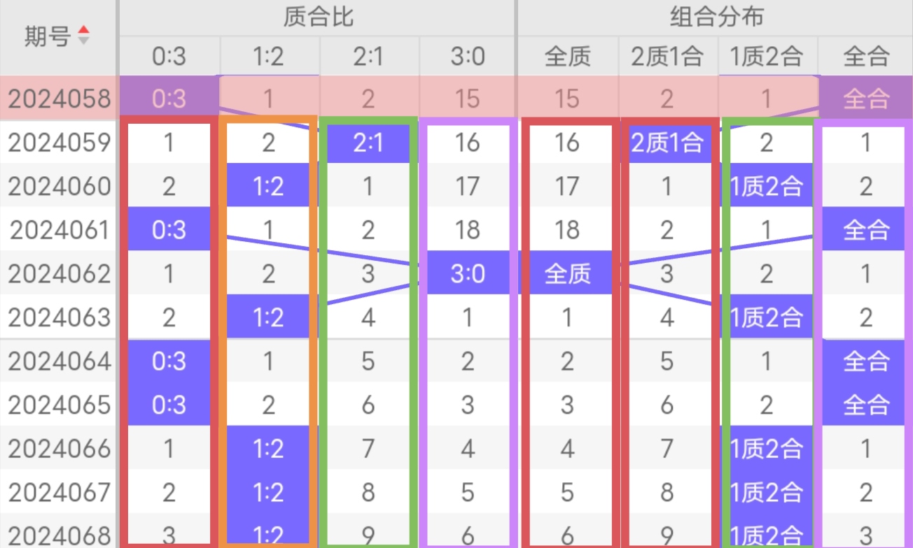 福彩3D推荐号