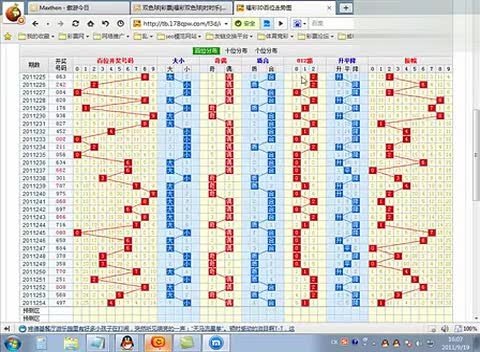 揭秘最新3D走势图预测专家技术