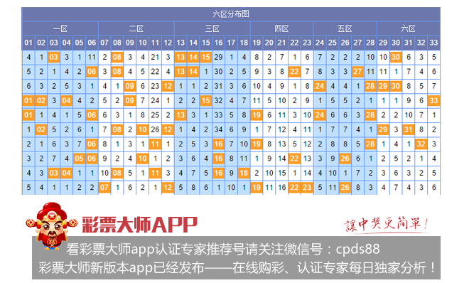 近70期双色球开奖号码分析与展望