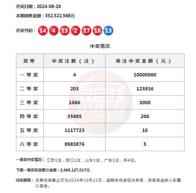 双色球第65期开奖号码