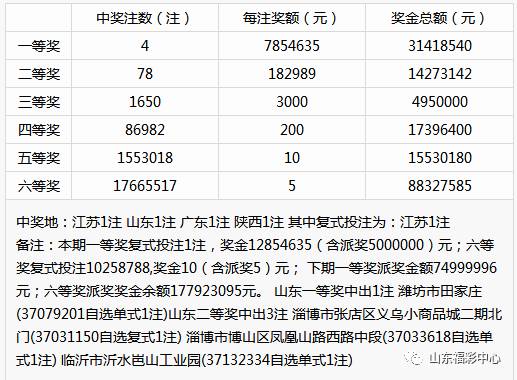 双色球开奖号码推荐号