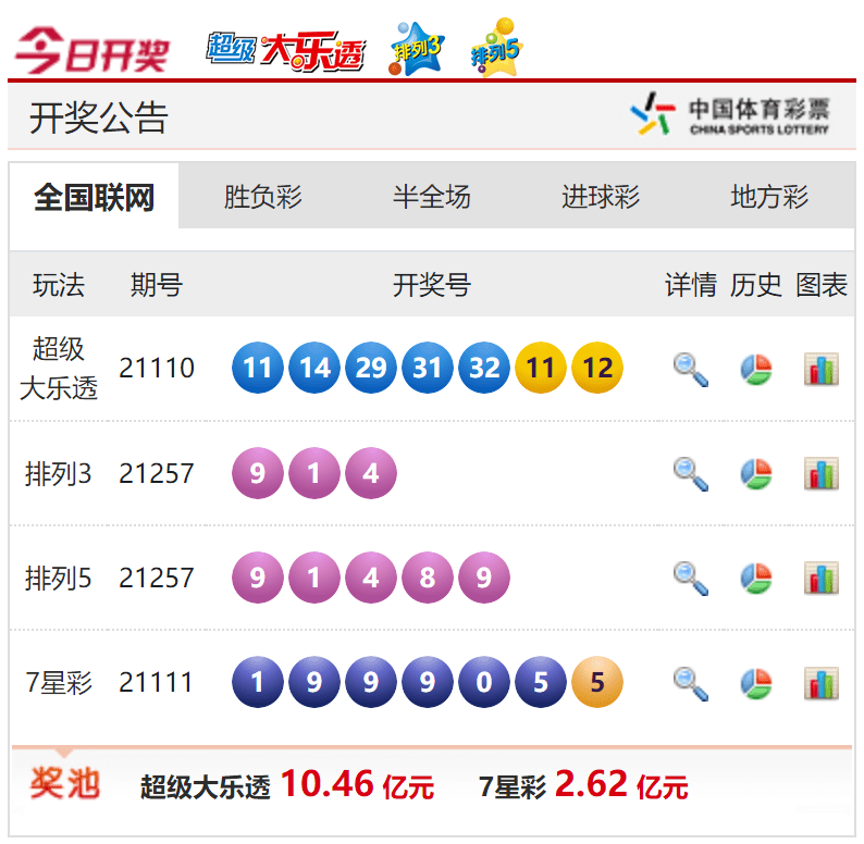 中国体育彩票排列三今日开奖公告