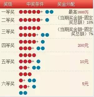 大乐透最新开奖结果查询双色，双色球的魅力与便捷查询方式