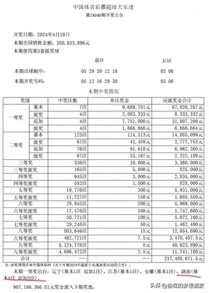 彩票背后的秘密策略与精准分析