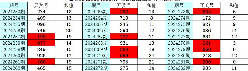 今日精选，3D两码组合推荐