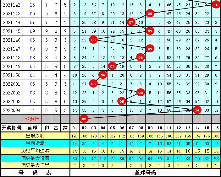 福彩30选5走势图，探索与策略