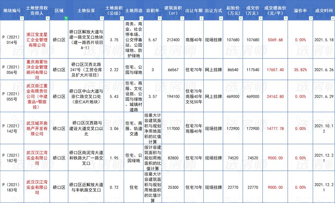 2021年双色球第014期