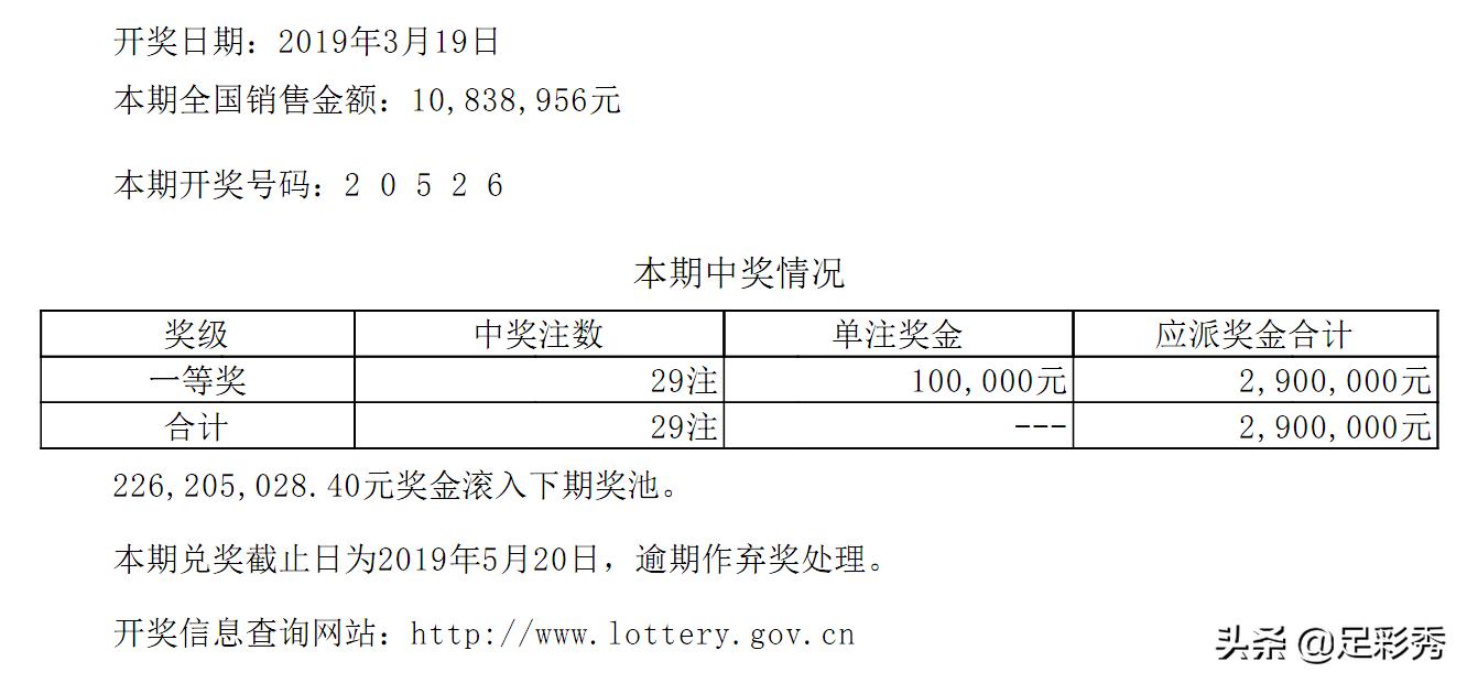 揭秘双色球，预测下期中奖号码的秘诀