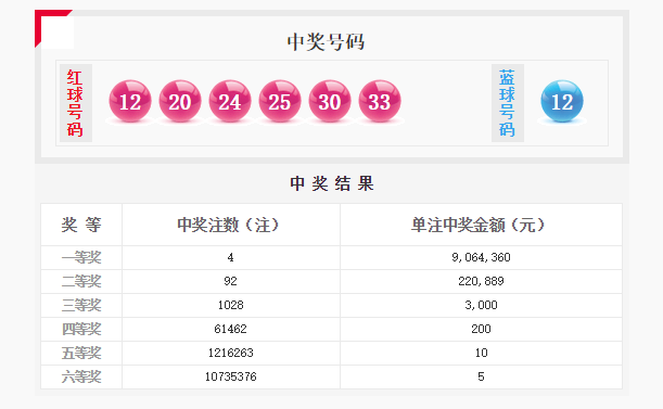 双色球开奖2024年07月5日（第24期）的预测与回顾