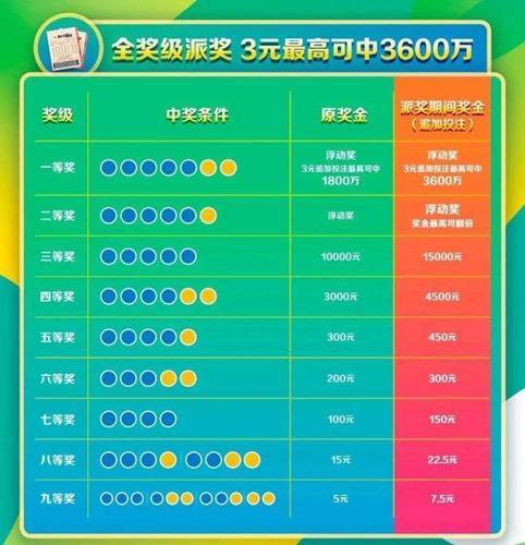 双色球2019年5月7日开奖结果揭晓，幸运儿揭晓！