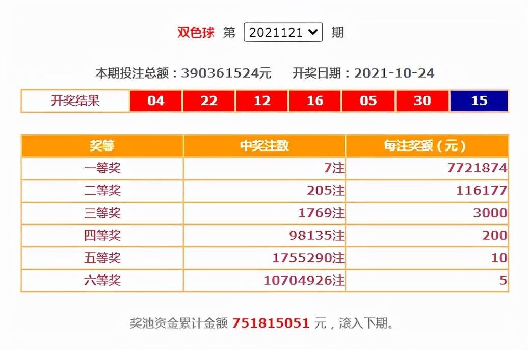 福彩双色球第2021114期开奖结果揭晓