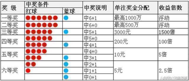 双色球蓝球定胆最准的公式揭秘