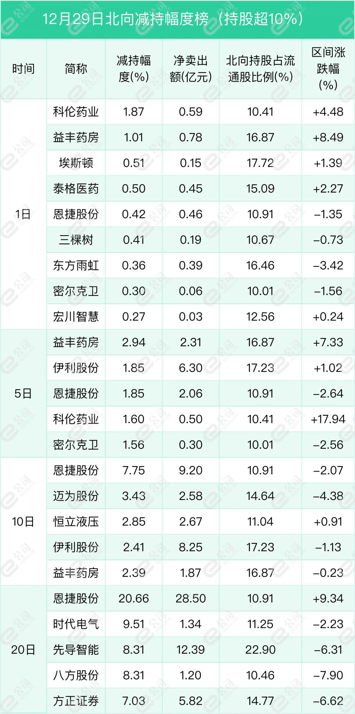 数字世界奥秘