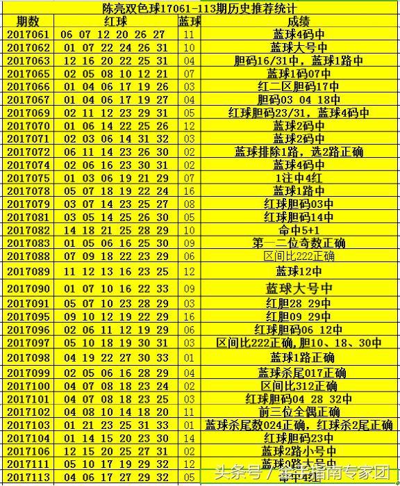 双色球第114期预测胆码深度解析