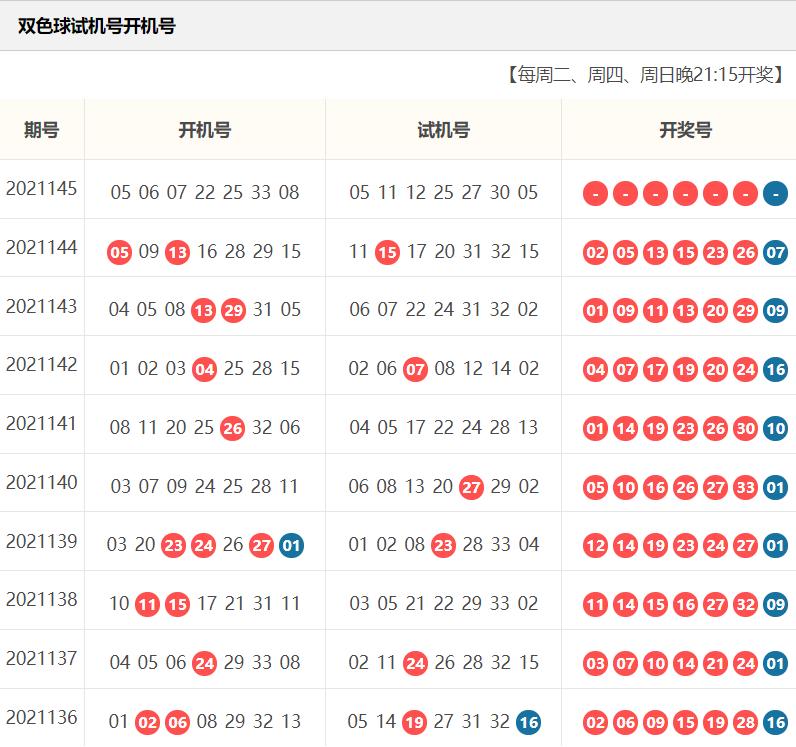 双色球第2021145期开奖号码查询及开奖结果分析
