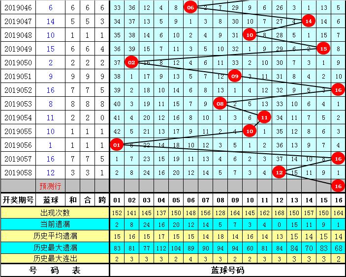 双色球第059期开奖结果揭晓，开奖号码惊喜连连