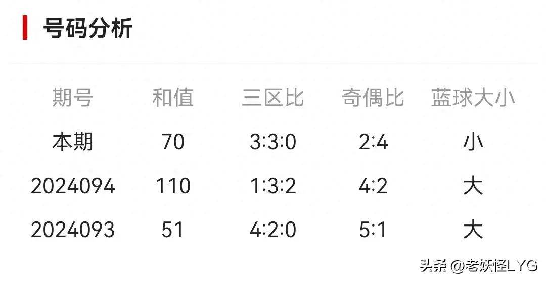 双色球136期历史开奖号码