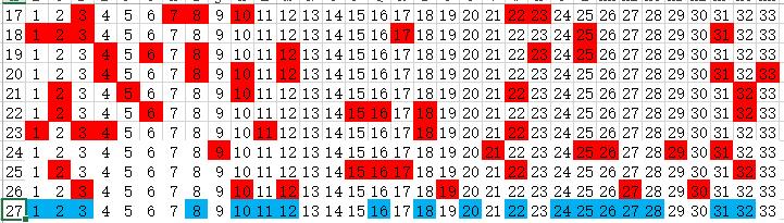 双色球136期预测最准确的分析报告