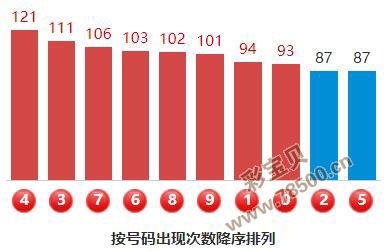 3D断组绝密计算方法