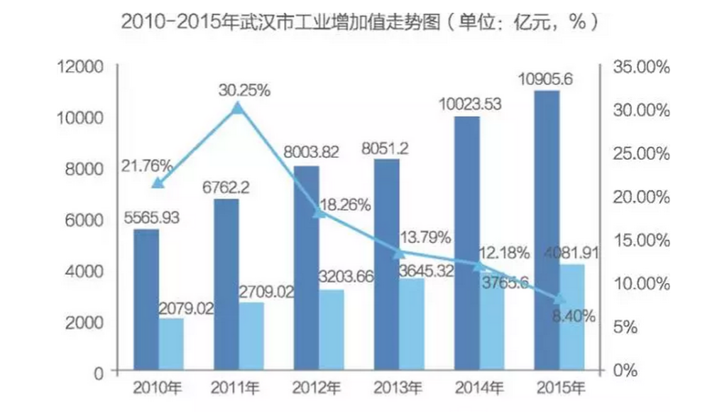 3D跨度走势图振幅与新浪发展潜力