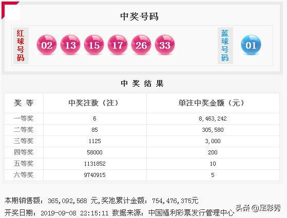 双色球开奖结果揭秘，探寻幸运号码099的魅力