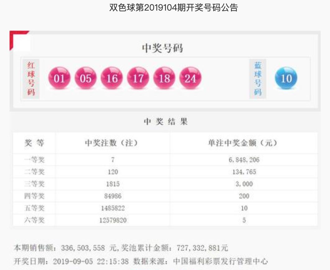 双色球开奖2020134期开奖结果揭晓，幸运降临，梦想成真