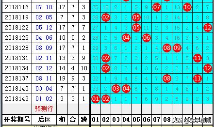 大乐透5+2精准预测，揭秘数字组合的秘密——第18146期预测分析