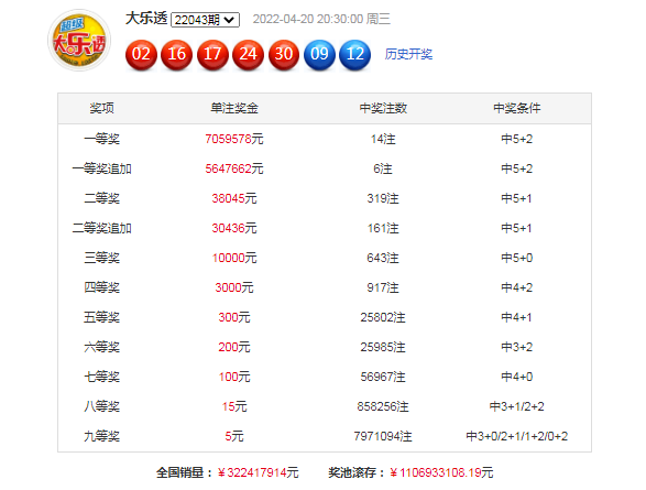 今晚3D专家预测号码，揭秘彩票背后的数字奥秘