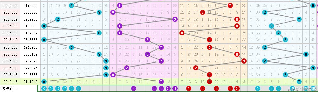 七星彩第119期预测专家推荐，精准分析与独到见解