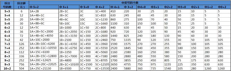 计算体验重塑/革新力量