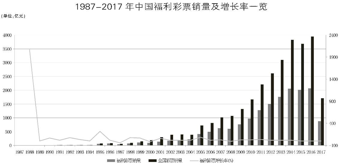 福彩跨度振幅走势图与3D之家，探索彩票世界的奥秘