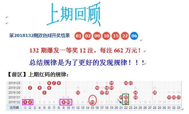 双色球荐号，解析2019年第五期彩票走向与策略建议