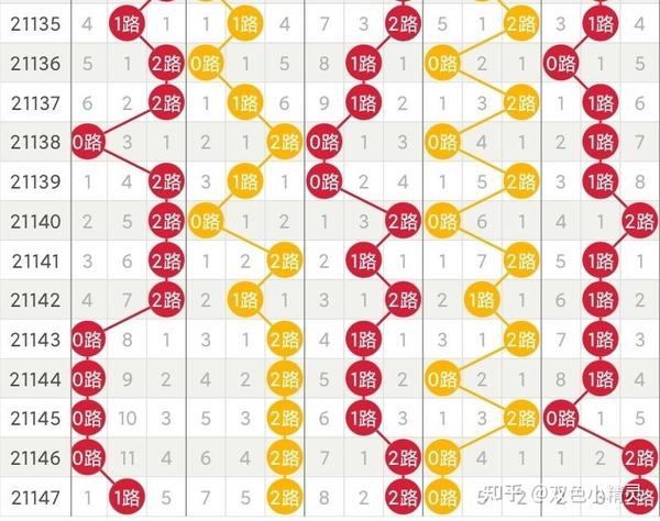 体彩分析师专业解读与预测