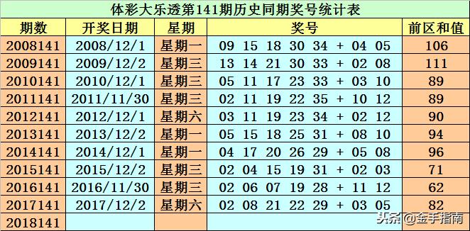 体彩大乐透第23期预测分析与展望